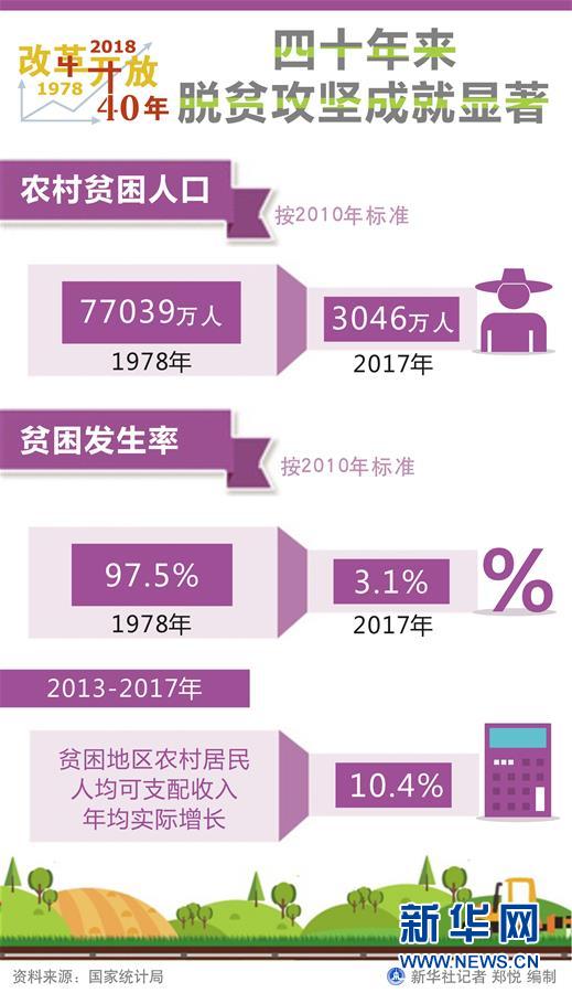 （新華全媒頭條·圖文互動）（1）新華社社評：新時代，改革開放再出發！——熱烈慶祝改革開放40周年