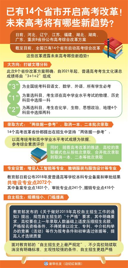 （圖表）[新華視點]已有14個省市開啟高考改革！未來高考將有哪些新趨勢？