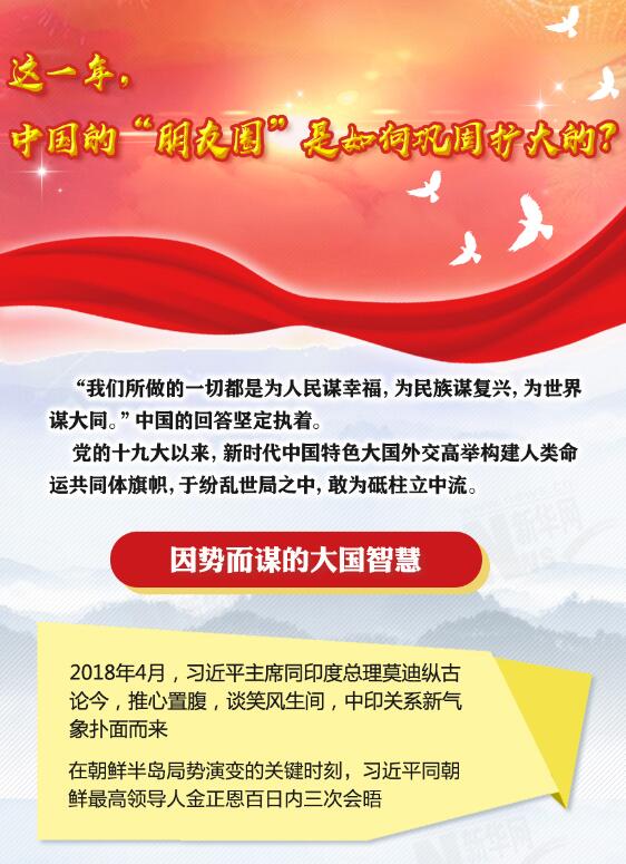 這一年，中國的“朋友圈”是如何鞏固擴大的？
