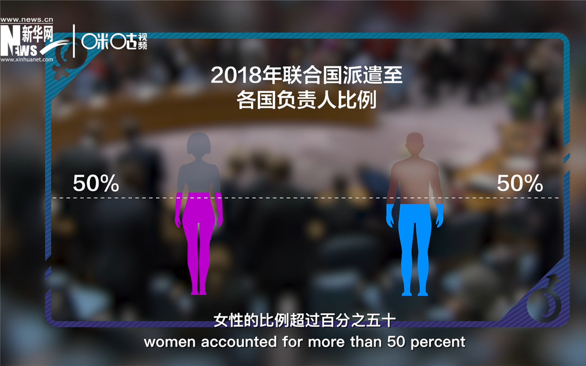 2018年，聯合國派遣至各國的負責人中女性的比例超過百分之五十